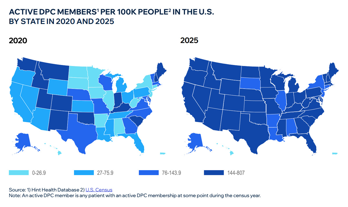 DPC – An emerging alternative to traditional healthcare goes Mainstream